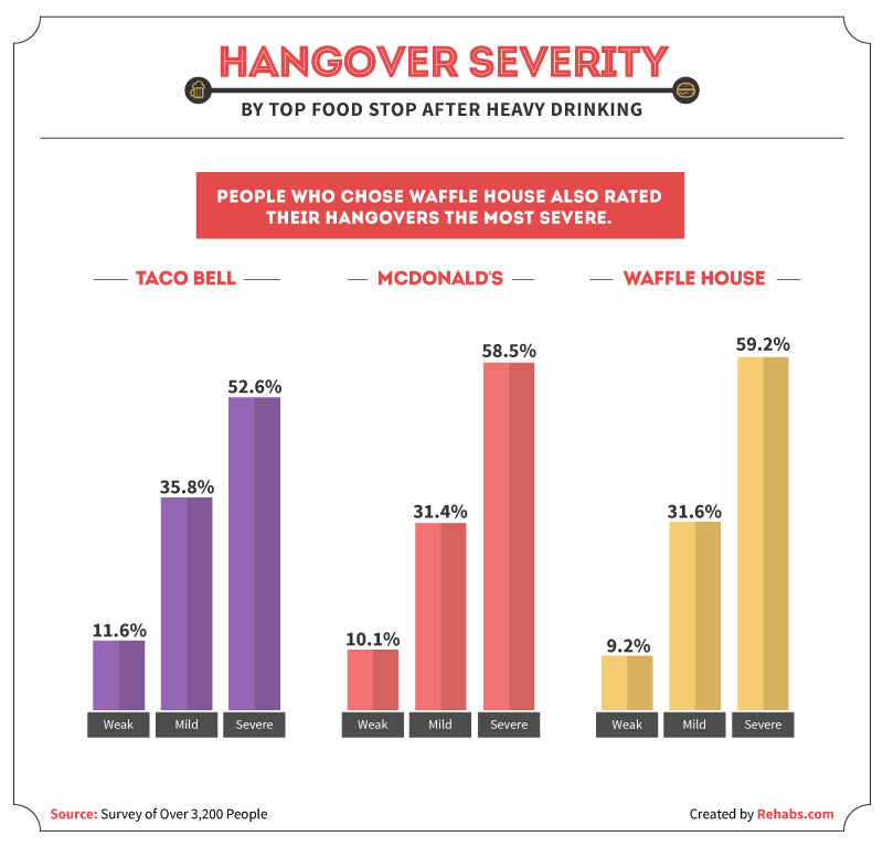 Hangover Cure Charts : International Hangover Cures