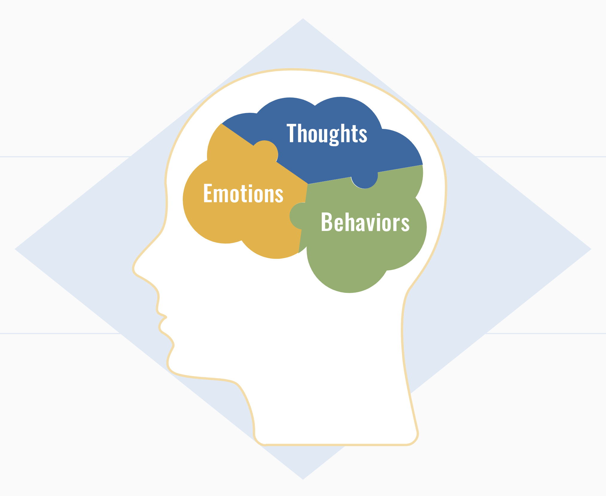 Cognitive behavioral therapy works by changing negative and unhelpful thoughts, behaviors, and emotions