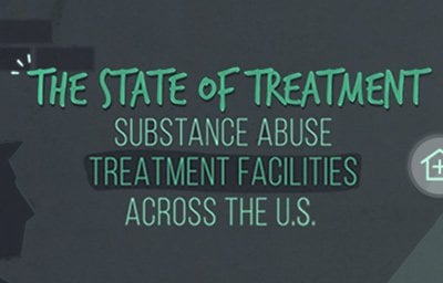 american addiction centers photo