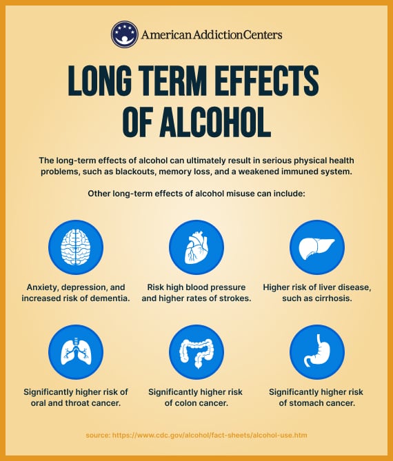 Short and Long Term Effects of Alcohol on the Body Rehabs