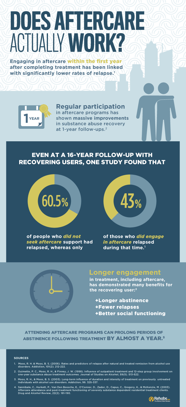 Does Aftercare Actually Work?