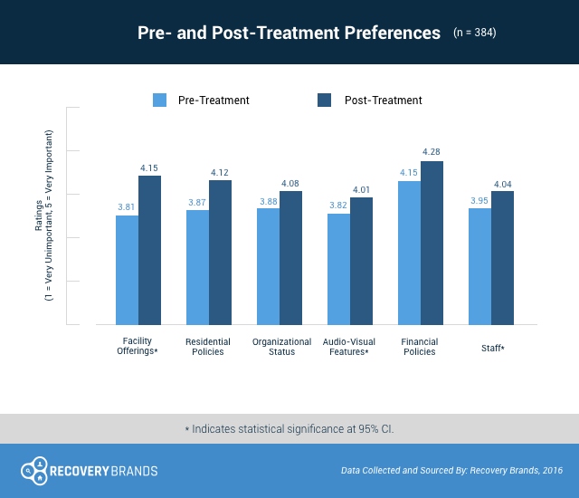 How Much Does Drug and Alcohol Rehab Cost?