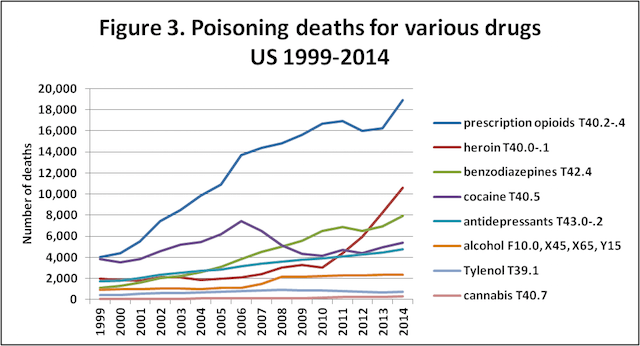 Fatal Marijuana Overdose Is Not A Myth Drug Rehab Options