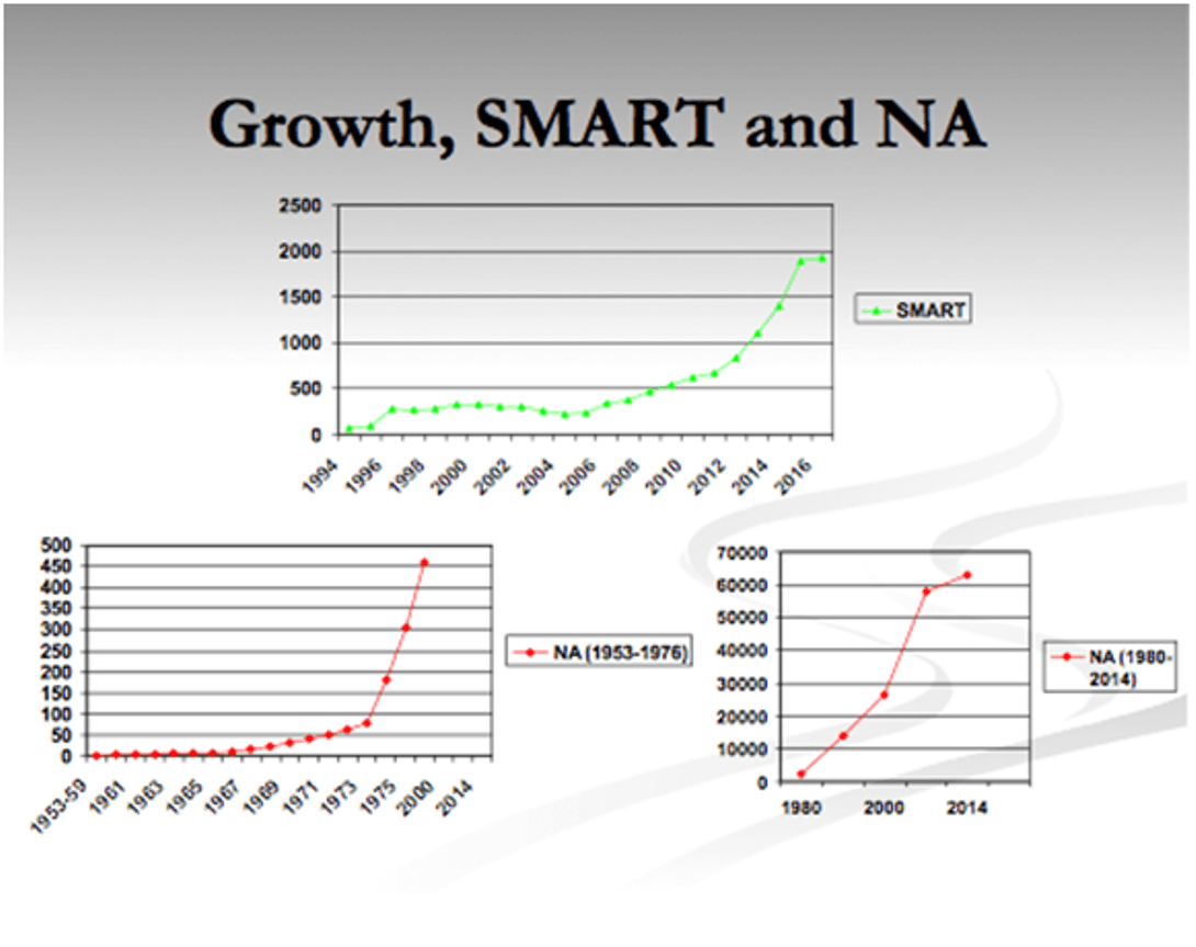 SMART Recovery Programs